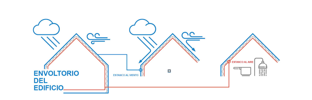 ESTANQUEIDAD DEL AIRE